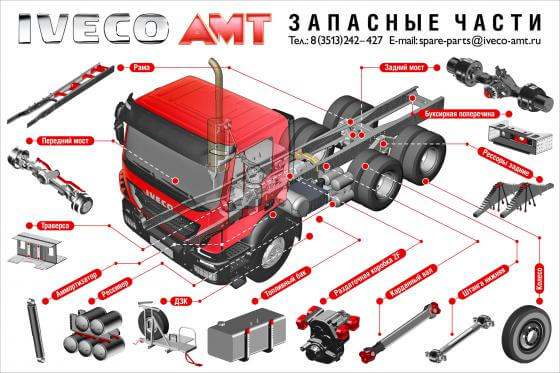 Iveco trakker схема